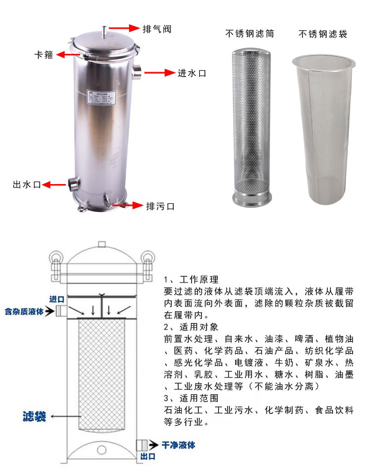 袋式过滤器不锈钢滤袋_http://www.hbhzfilter.com_不锈钢编织网类_第3张