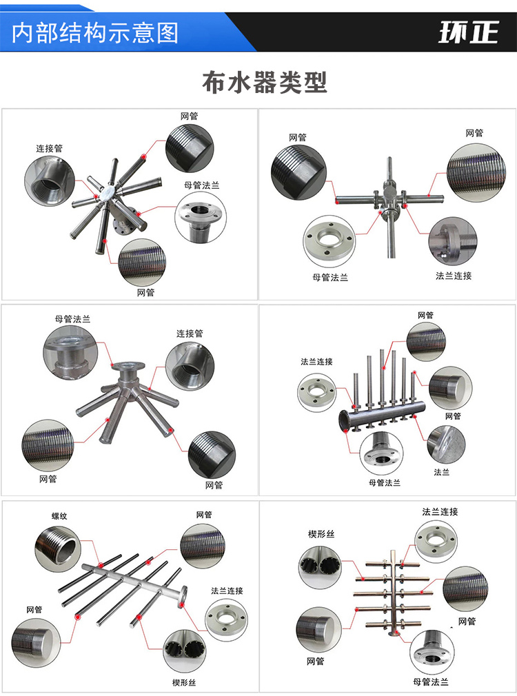 304不锈钢树脂捕捉器 楔形网滤芯_http://www.hbhzfilter.com_不锈钢过滤器_第4张