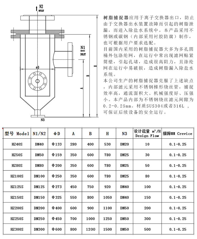 304不锈钢树脂捕捉器 楔形网滤芯_http://www.hbhzfilter.com_不锈钢过滤器_第3张