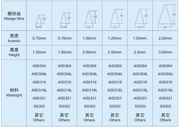 造纸厂自清洗过滤器滤网_http://www.hbhzfilter.com_不锈钢楔形丝筛网_第4张