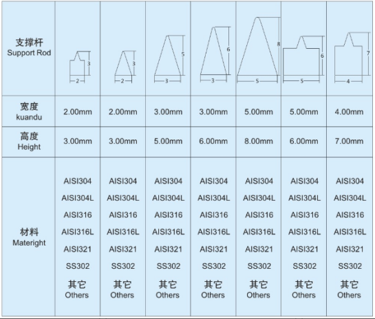 砂磨机筛网_http://www.hbhzfilter.com_不锈钢楔形丝筛网_第6张