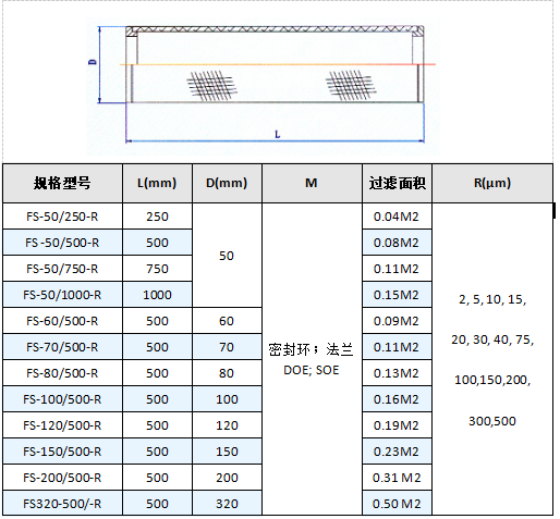 法兰接口烧结网滤芯_http://www.hbhzfilter.com_产品中心_第4张