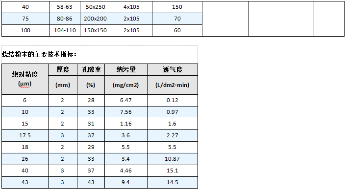 不锈钢烧结毡滤芯_http://www.hbhzfilter.com_产品中心_第6张