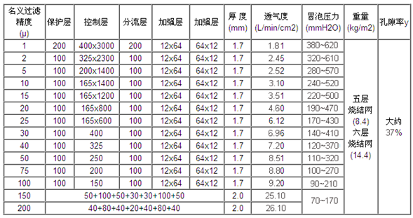 不锈钢多层烧结网_http://www.hbhzfilter.com_不锈钢烧结网片_第2张