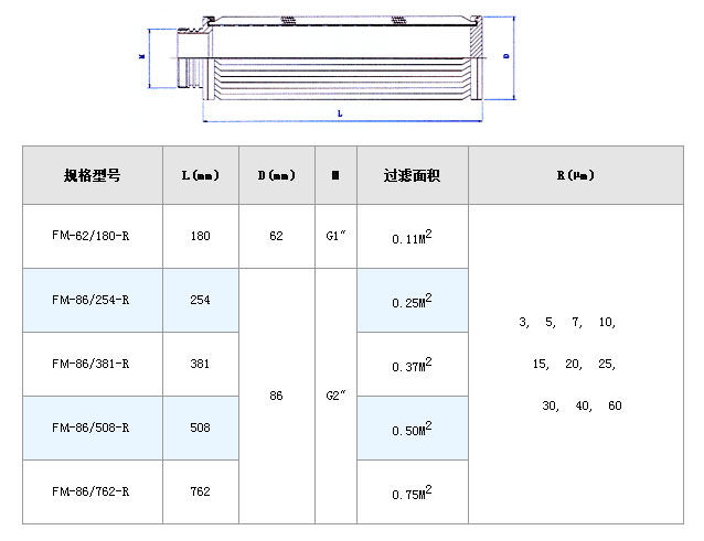 不锈钢折叠滤芯_http://www.hbhzfilter.com_产品中心_第4张