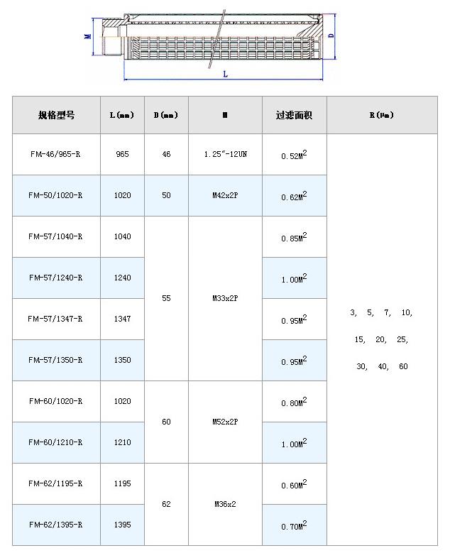 不锈钢折叠滤芯_http://www.hbhzfilter.com_产品中心_第6张