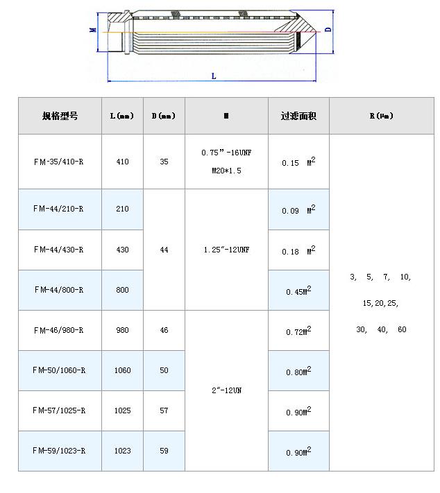 不锈钢折叠滤芯_http://www.hbhzfilter.com_产品中心_第7张