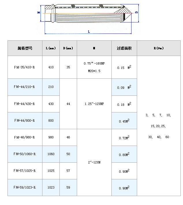 不锈钢熔体滤芯_http://www.hbhzfilter.com_不锈钢折叠滤芯_第7张