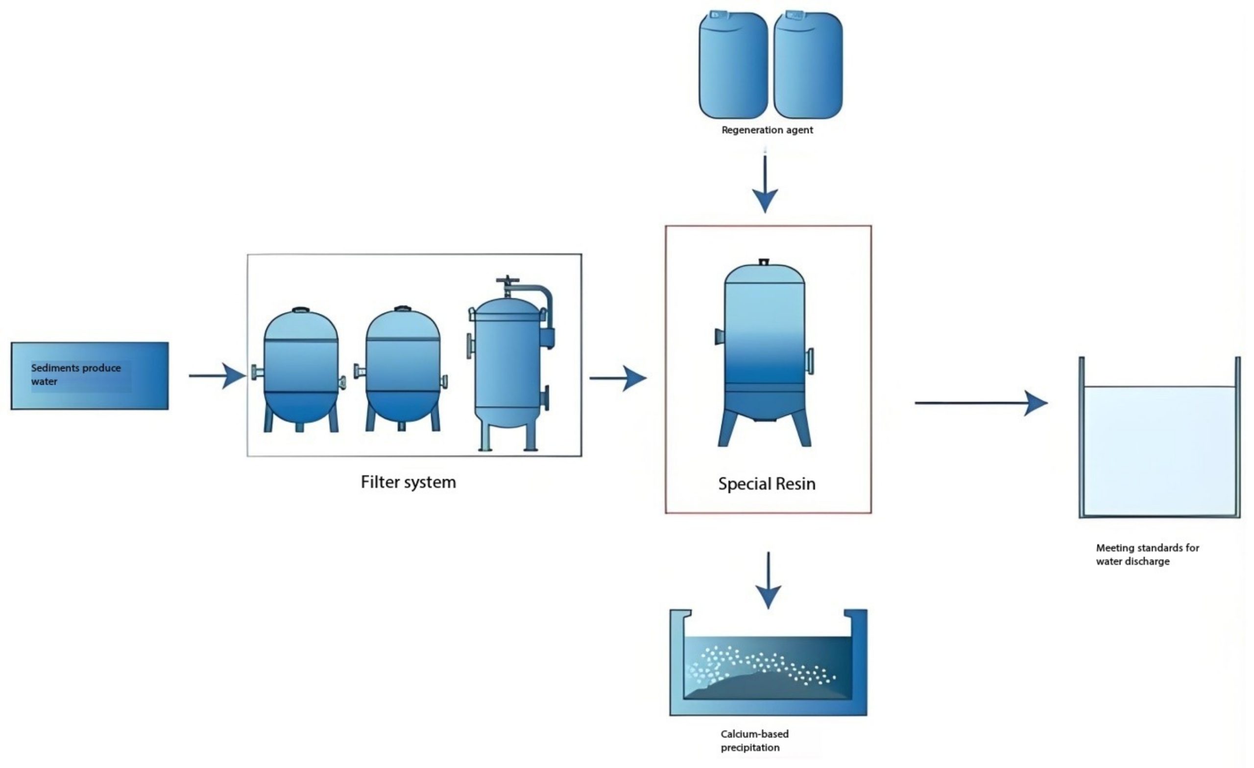 电子行业_https://www.hbhzfilter.com_应用领域_第2张