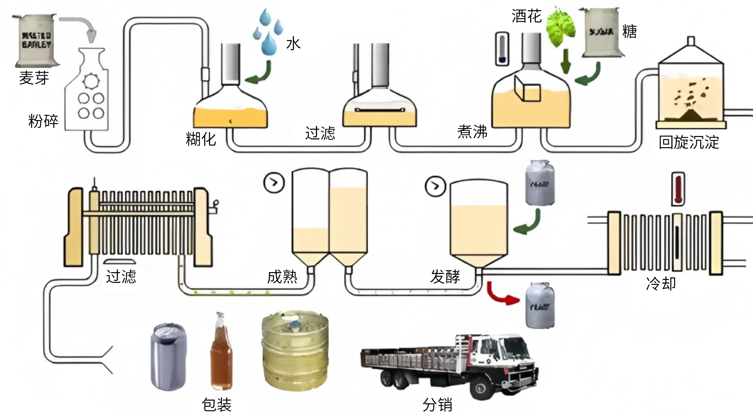 食品饮料行业_https://www.hbhzfilter.com_应用领域_第5张