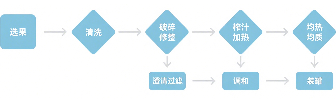 食品饮料行业_https://www.hbhzfilter.com_应用领域_第2张