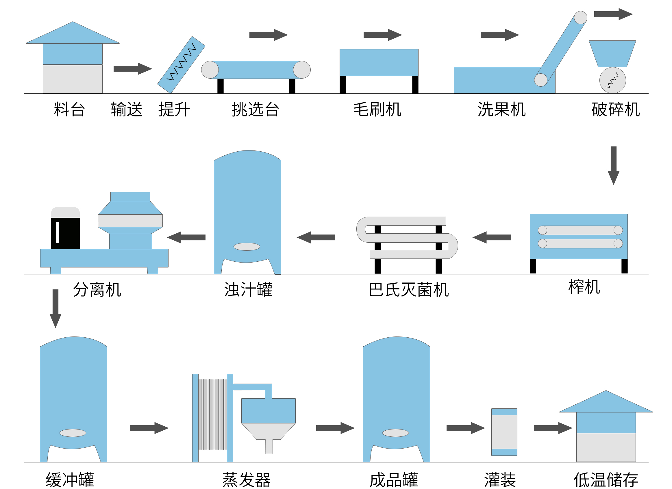 食品饮料行业_https://www.hbhzfilter.com_应用领域_第4张