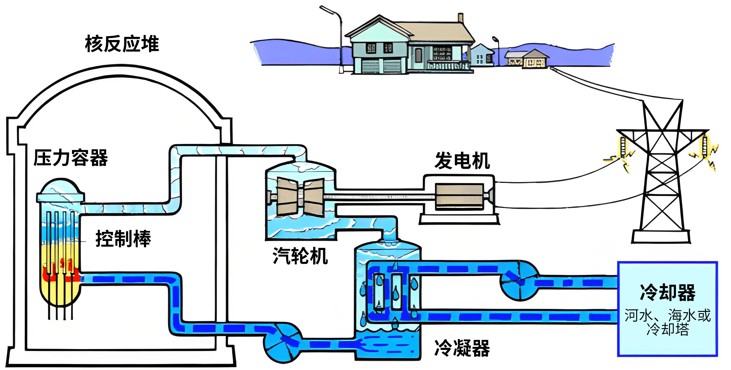 新能源行业_https://www.hbhzfilter.com_应用领域_第5张