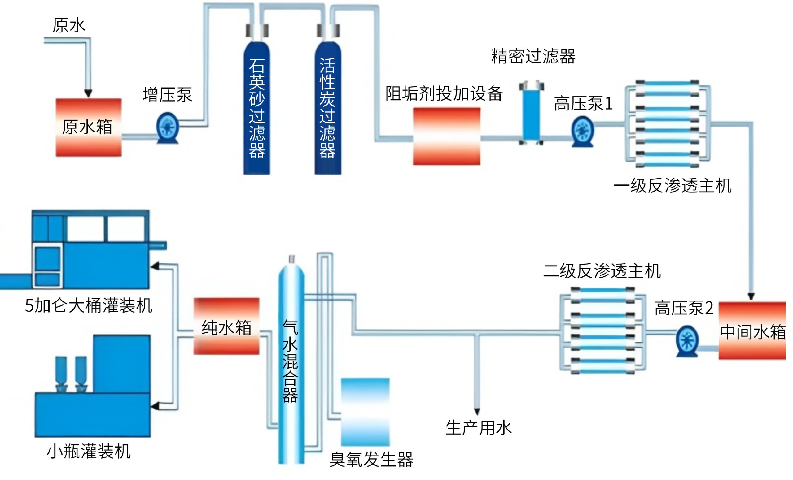 水处理_https://www.hbhzfilter.com_应用领域_第2张