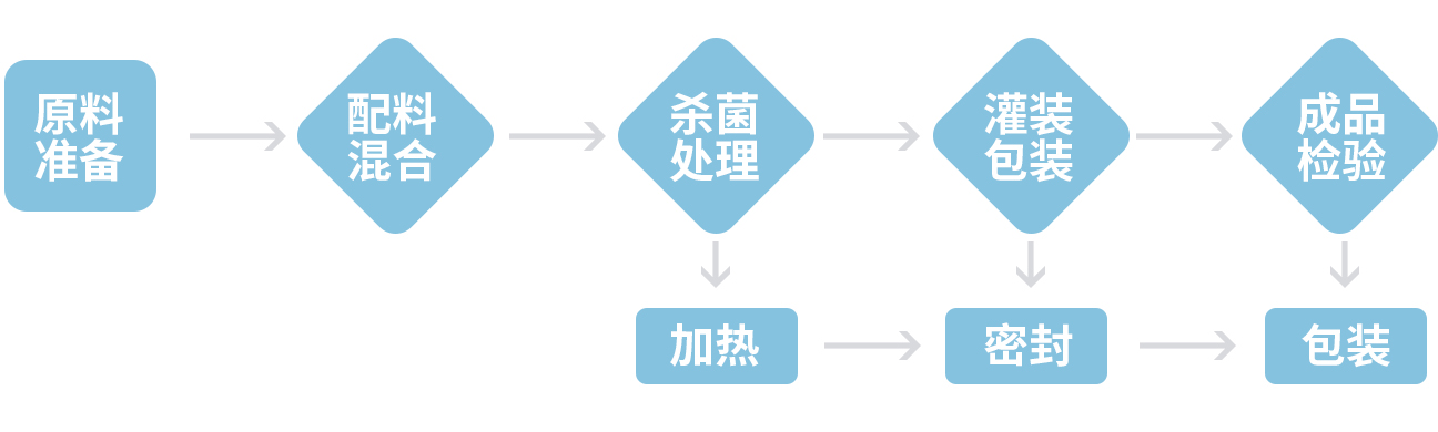 食品饮料行业_https://www.hbhzfilter.com_应用领域_第3张