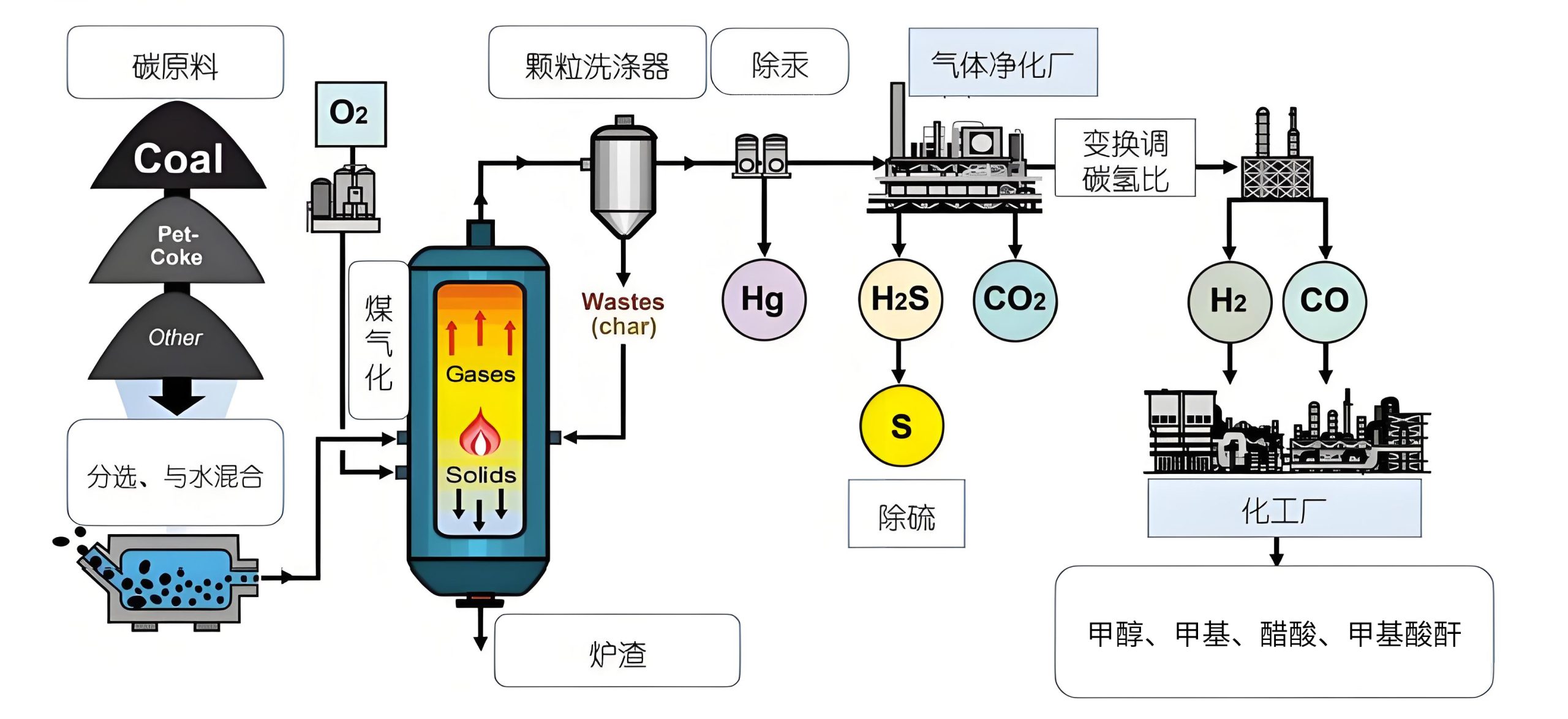 新能源行业_https://www.hbhzfilter.com_应用领域_第3张