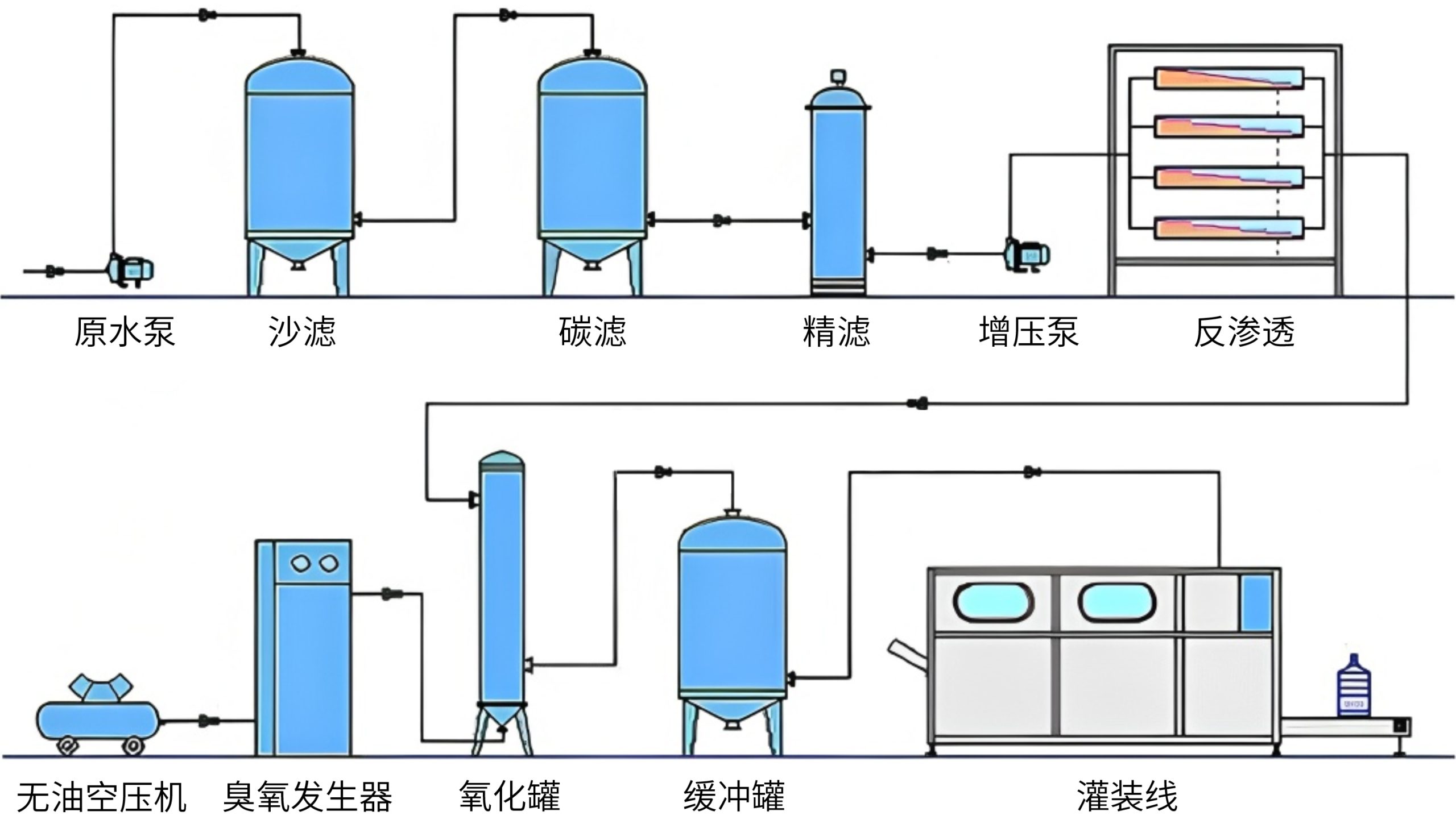 食品饮料行业_https://www.hbhzfilter.com_应用领域_第7张