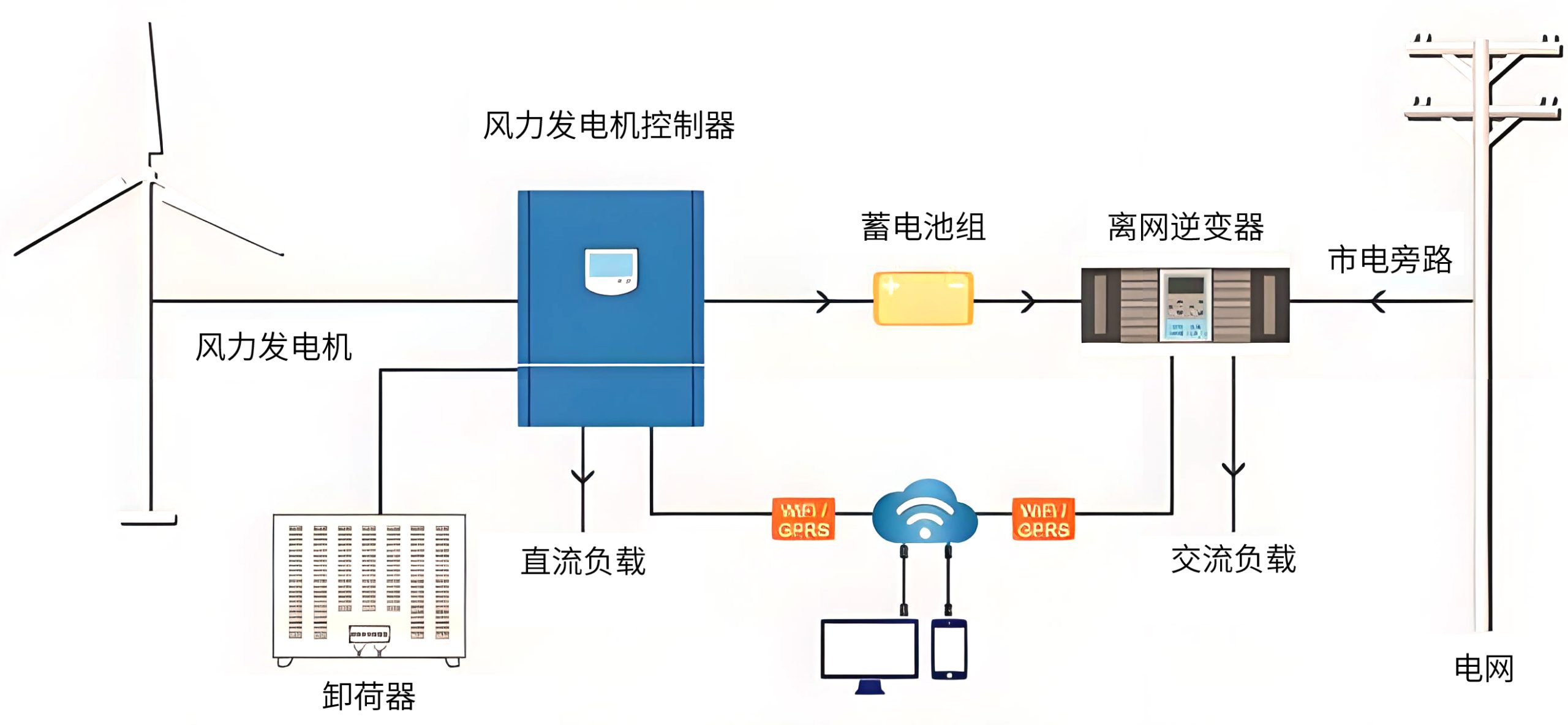 新能源行业_https://www.hbhzfilter.com_应用领域_第4张
