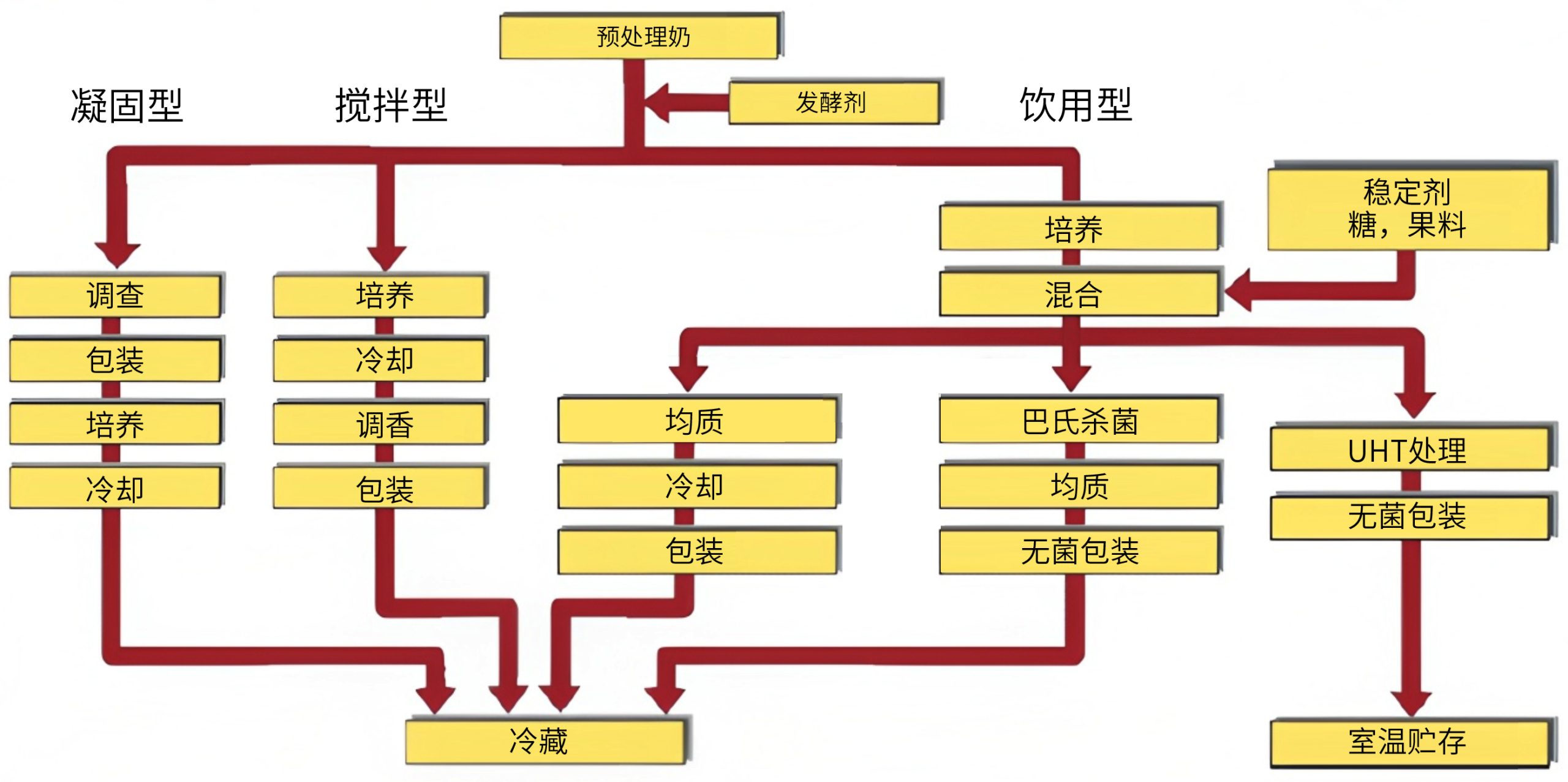 食品饮料行业_https://www.hbhzfilter.com_应用领域_第6张
