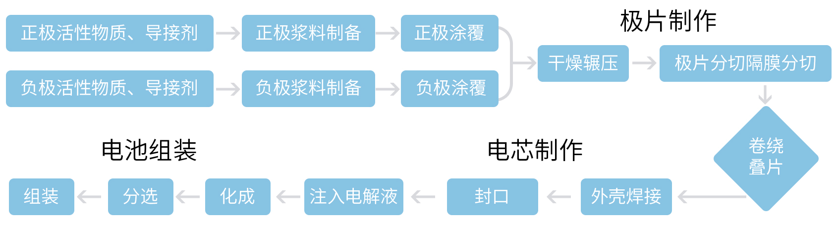 新能源行业_https://www.hbhzfilter.com_应用领域_第2张